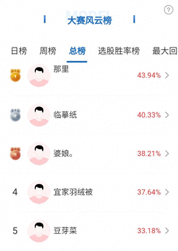 威尼斯官方网站太牛了！“月度积分王”T+0买卖ETF大赚！妙手6月看好立异药、“
